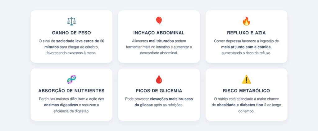 Quais são as principais consequências do hábito?