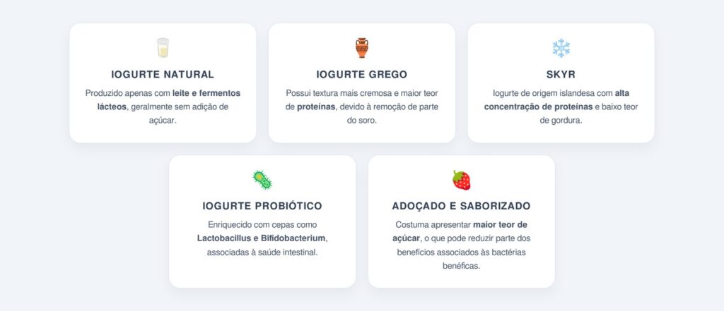 Qual a diferença entre os tipos de iogurte?
