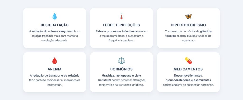 Quais outros fatores aceleram o coração em repouso?