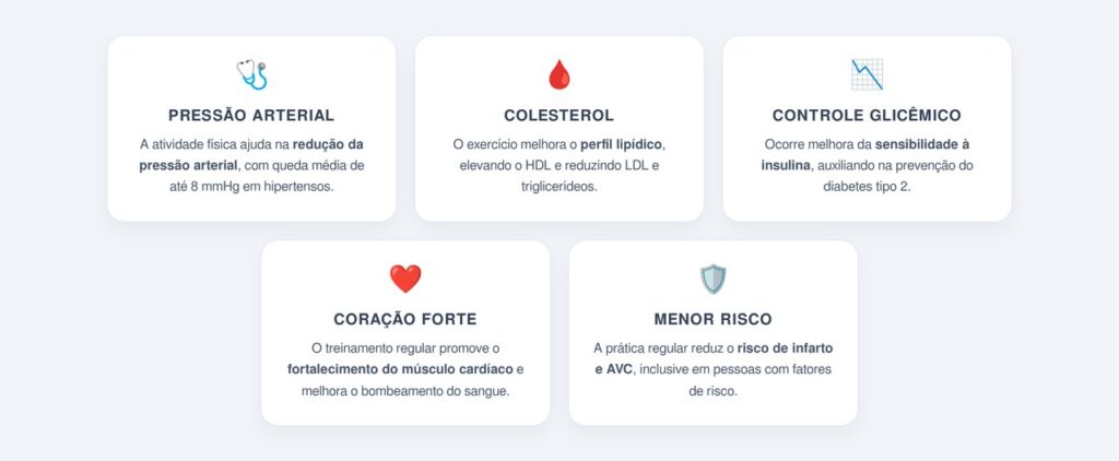 Quais são os principais benefícios para a saúde do coração?