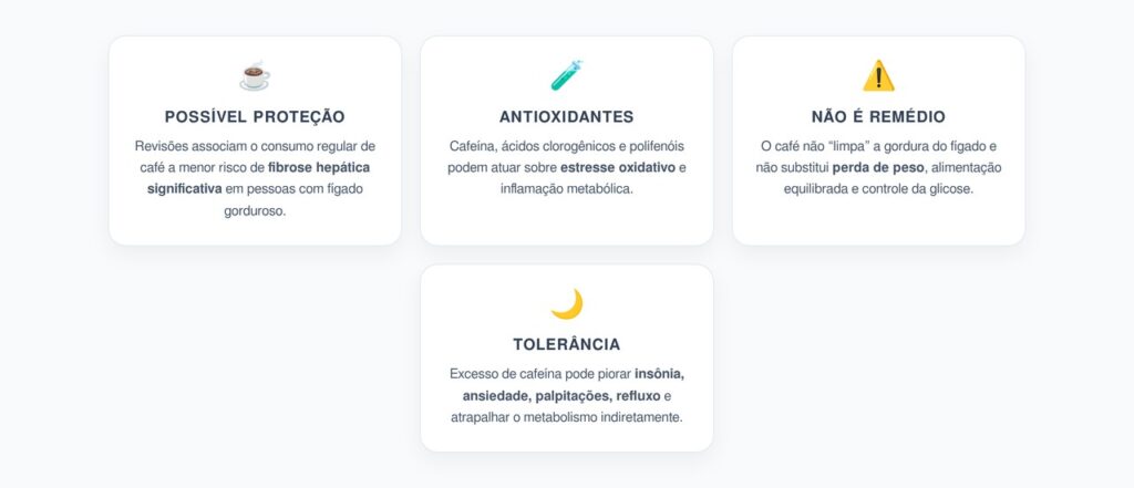 Café e Fígado Gorduroso: O Que Saber Antes de Tratar a Xícara Como Remédio