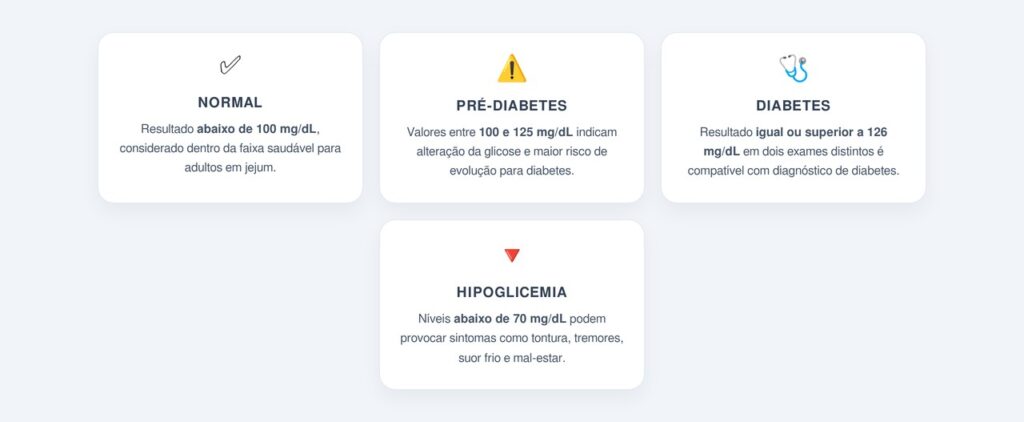 Quais são os valores de referência da glicose em jejum?