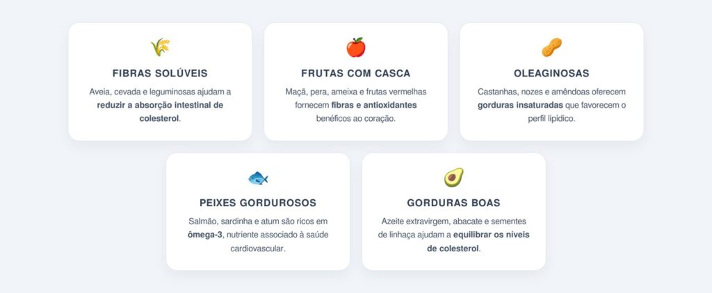 Como a alimentação ajuda a controlar o colesterol?