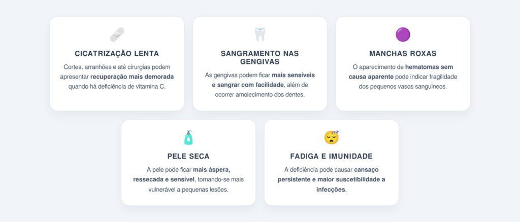 Quais sinais indicam falta de vitamina C no corpo?
