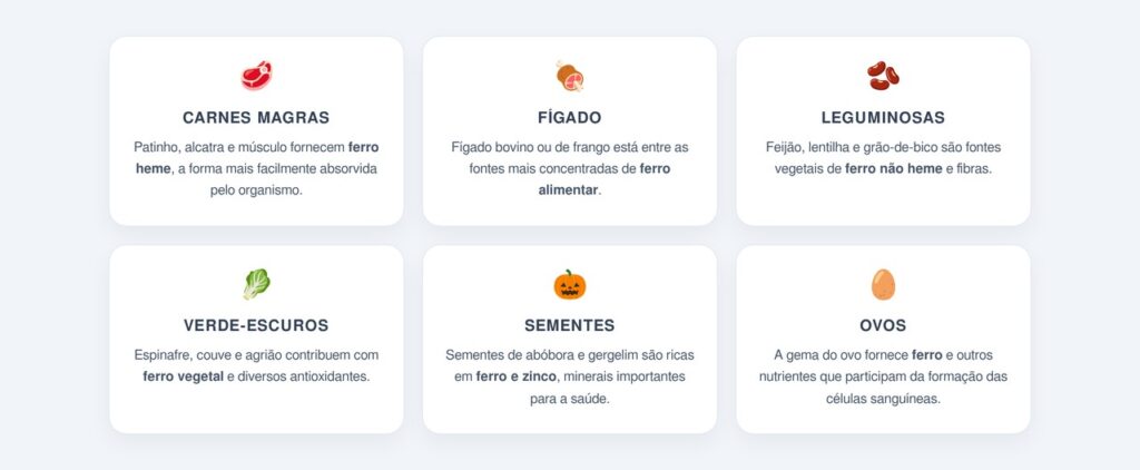 Quais alimentos são as melhores fontes de ferro?
