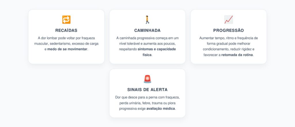 Dor Lombar Que Sempre Volta: Caminhada Progressiva Contra Recaídas