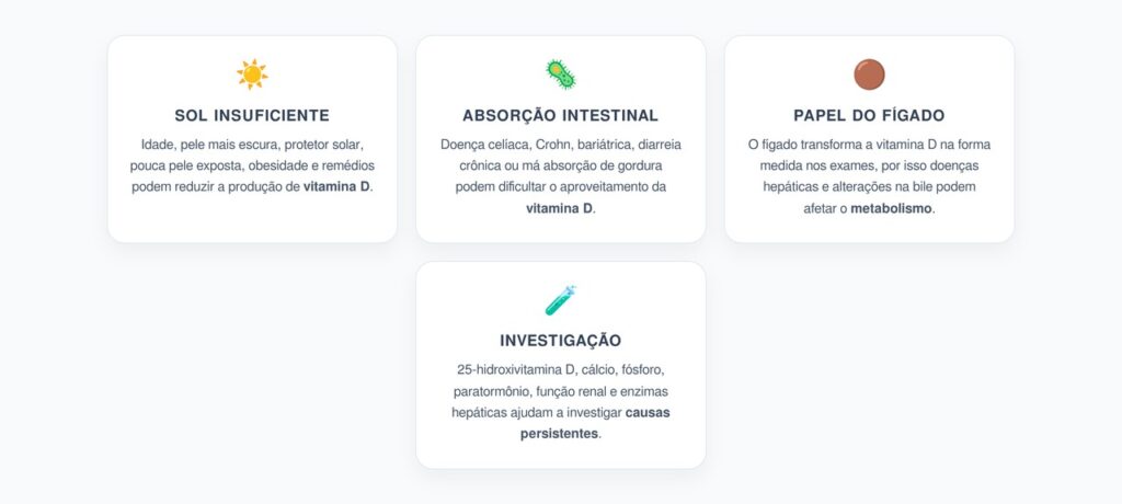Vitamina D Baixa Mesmo Com Sol: Quando Intestino e Fígado Devem Ser Investigados