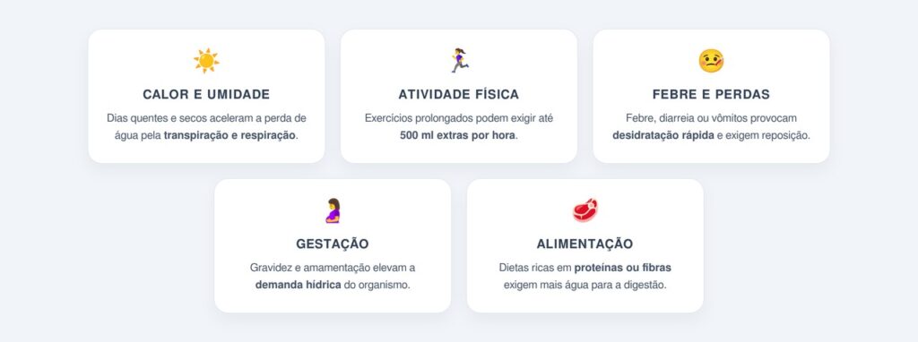O que altera a necessidade diária de água?