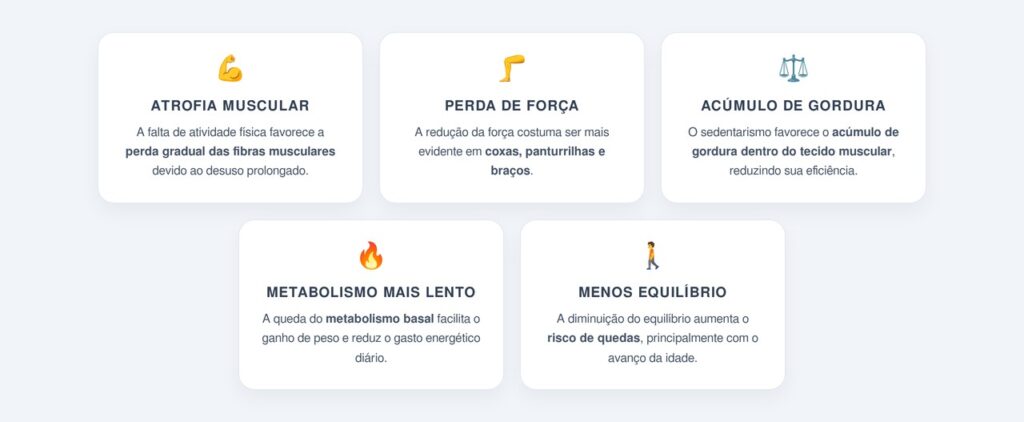 Como o sedentarismo acelera a perda muscular?