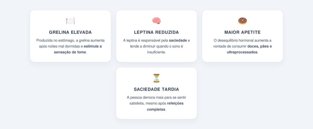 Qual o Papel da Grelina e da Leptina na Fome?