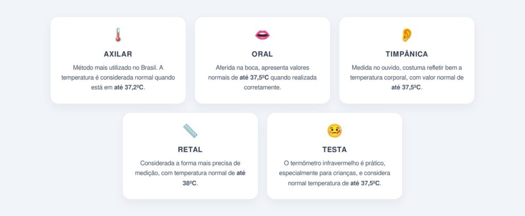 Como medir a temperatura corretamente?