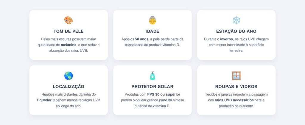 Quais fatores influenciam a produção de vitamina D?
