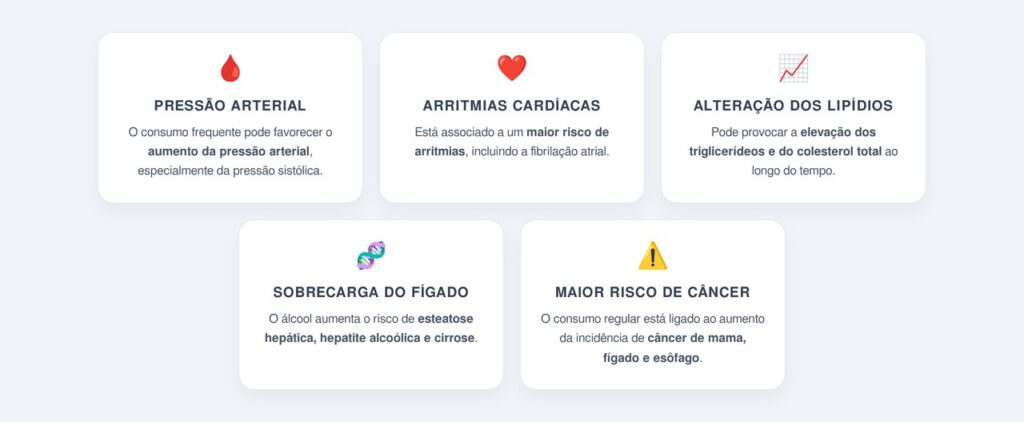 Quais são os reais riscos do consumo regular?