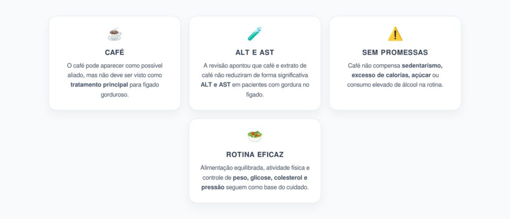 Café e Fígado Gorduroso: O Que a Revisão Recente Freia Sobre Enzimas Hepáticas
