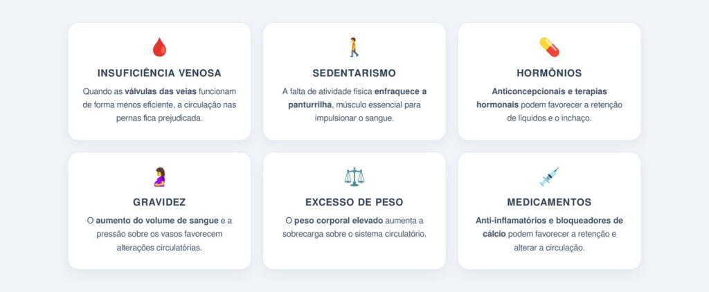 Quais alterações de circulação podem causar esse sintoma?