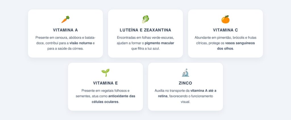 Quais nutrientes são essenciais para a saúde ocular?