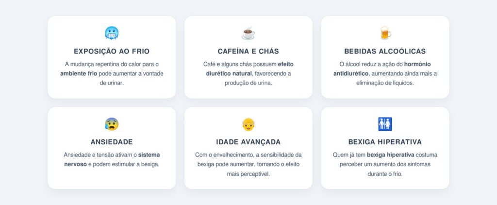 Quais fatores podem intensificar esse efeito?