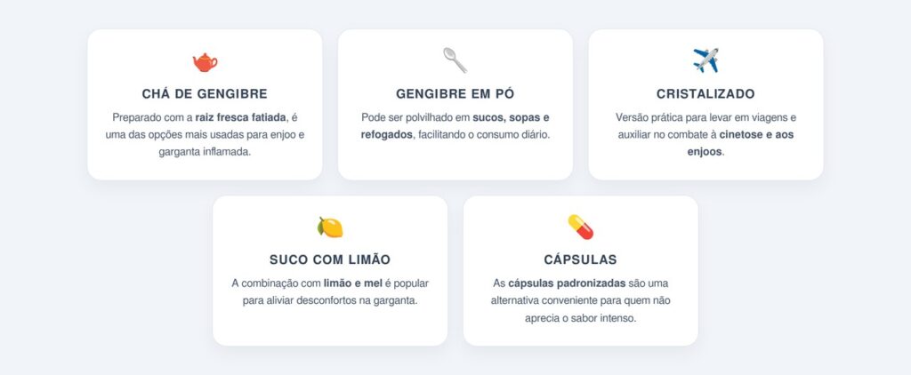 Quais formas de consumo são mais práticas?