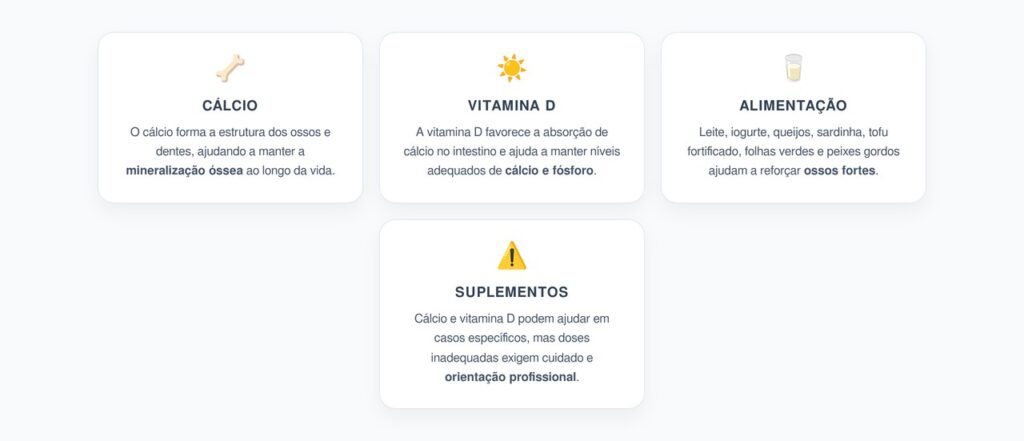 Ossos Fortes: Cálcio e Vitamina D Trabalham Melhor Juntos