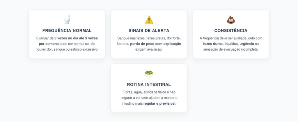 Evacuar Normal: O Limite entre Rotina Intestinal e Sinal de Alerta