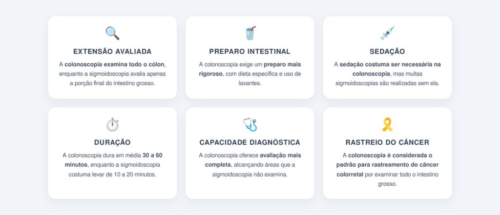 Quais são as principais diferenças entre os dois exames?