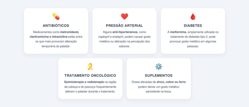 Quais medicamentos podem alterar o gosto?