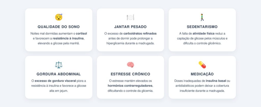 Quais fatores agravam a glicose alta em jejum?
