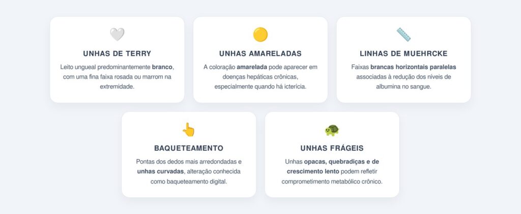 Quais alterações ungueais indicam problemas no fígado?