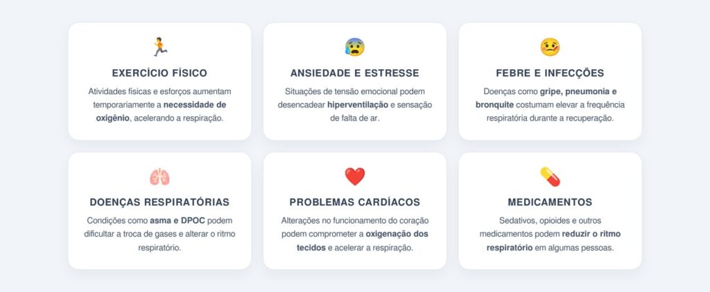 O que pode alterar a frequência respiratória?