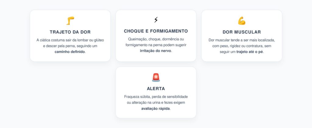 Dor Lombar que Desce para a Perna: O Trajeto que Pode Indicar Ciática