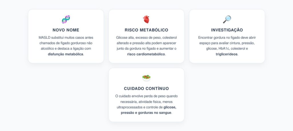 MASLD: O Novo Nome do Fígado Gorduroso e o Risco Metabólico