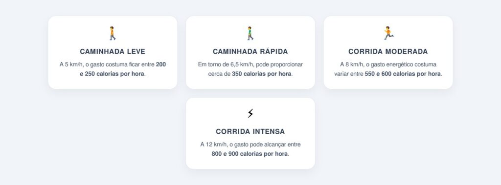 Qual queima mais calorias?