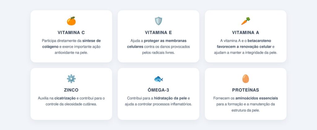 Quais nutrientes têm respaldo científico para a pele?
