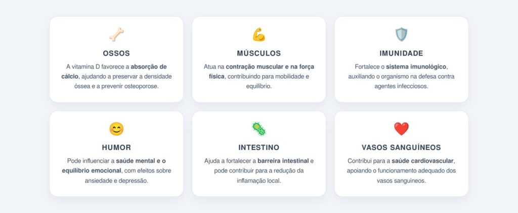 Quais portas a vitamina D ativa no corpo?