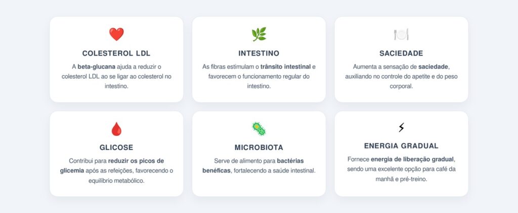 Quais são os principais benefícios da farinha de aveia?