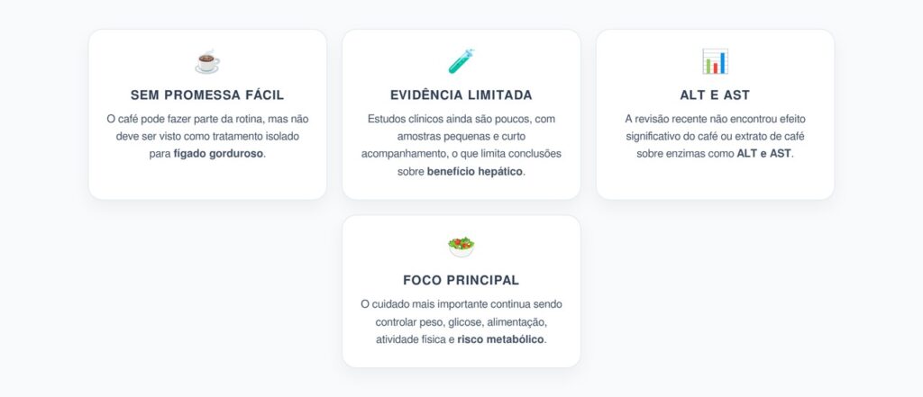 Café e Fígado Gorduroso: O Que a Ciência Permite Dizer Sem Promessas