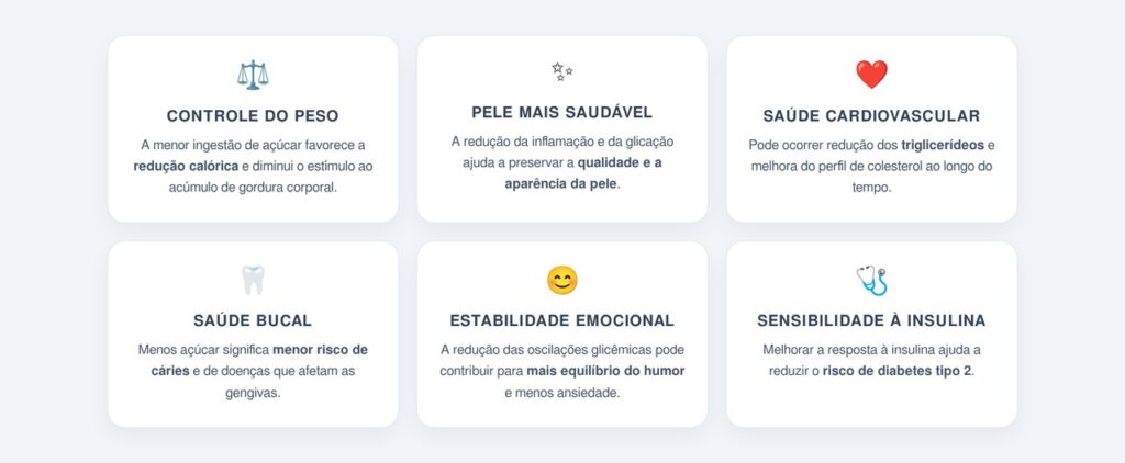 Quais são os benefícios para a saúde a longo prazo?