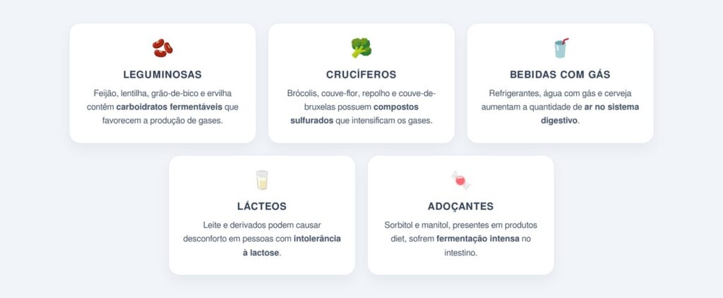 Quais alimentos costumam causar mais gases?