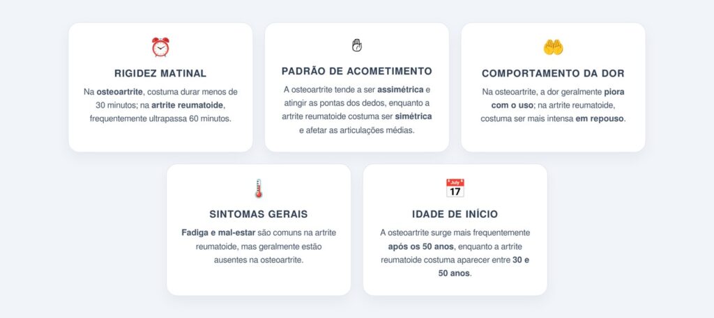 Quais sinais ajudam a distinguir as duas condições?