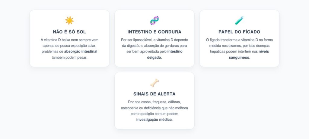 Vitamina D Baixa: Quando Intestino e Fígado Atrapalham a Absorção