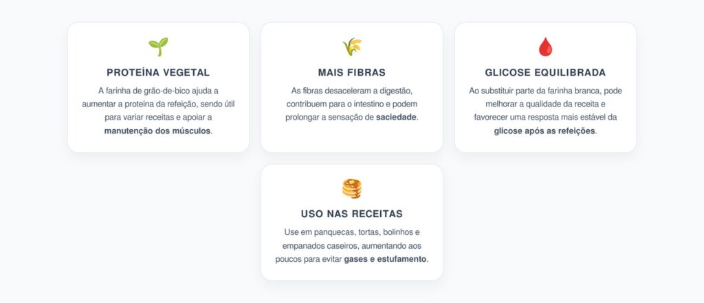 Farinha de Grão-de-Bico: Proteína e Fibra que Melhoram a Dieta