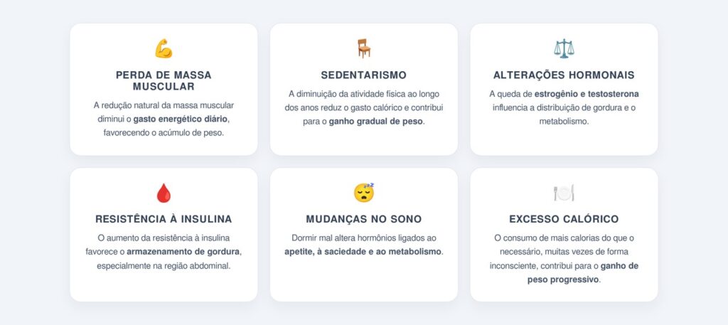 Quais fatores contribuem para o ganho de peso após os 45 anos?