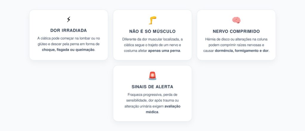 Dor Lombar que Desce pela Perna: Sinal Clássico de Ciática