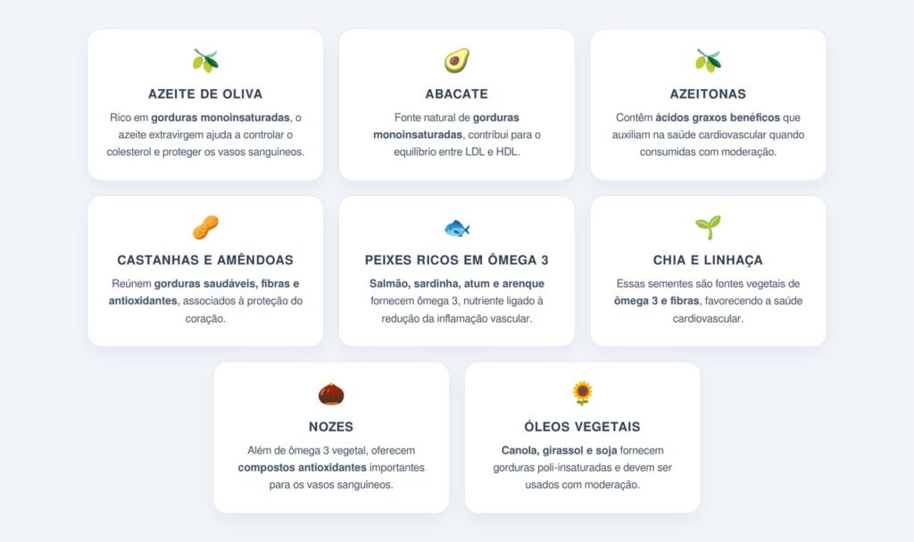 Quais gorduras protegem o sistema cardiovascular?