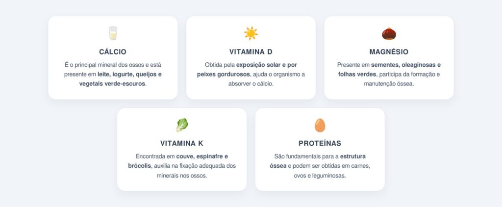 Quais nutrientes são essenciais para os ossos?