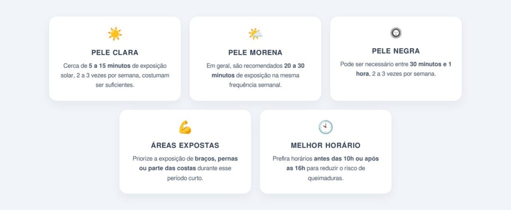 Quanto tempo de sol é necessário por dia?