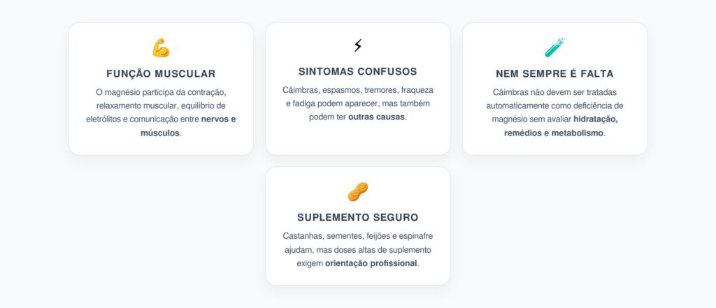 Magnésio para Músculos: Quando Câimbras e Fraqueza Podem Confundir