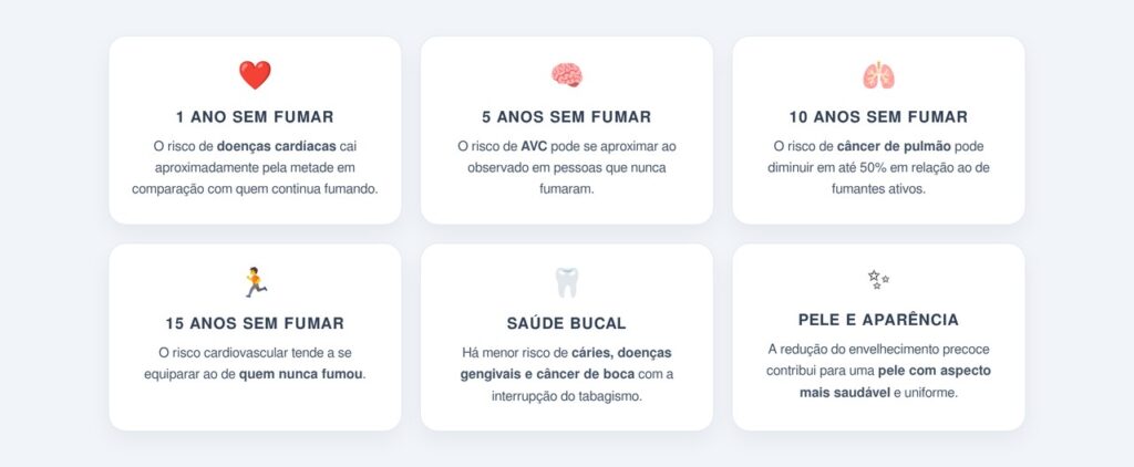 Quais são os benefícios a longo prazo?