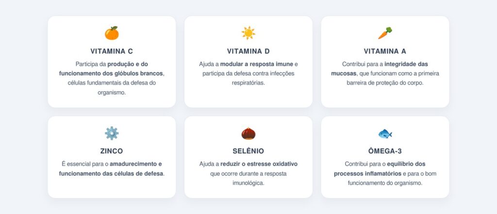Quais nutrientes têm papel comprovado na imunidade?