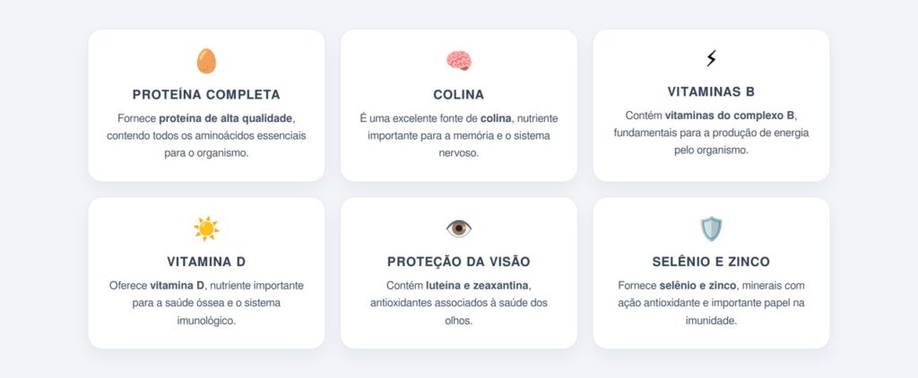 Quais são os benefícios nutricionais do ovo?